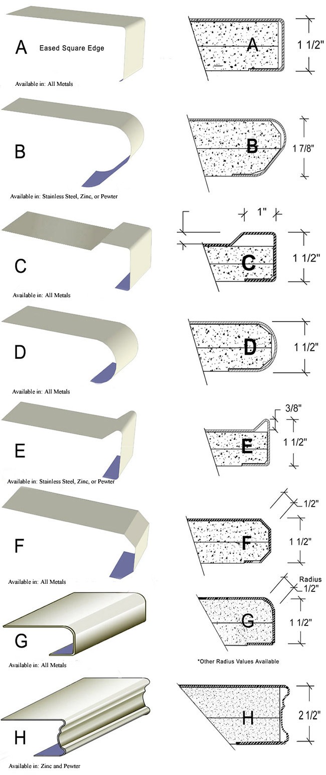 Copper Edge Profiles |